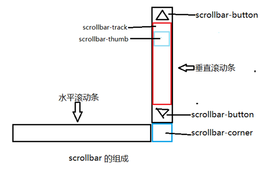 安康市网站建设,安康市外贸网站制作,安康市外贸网站建设,安康市网络公司,深圳网站建设教你如何自定义滚动条样式或者隐藏